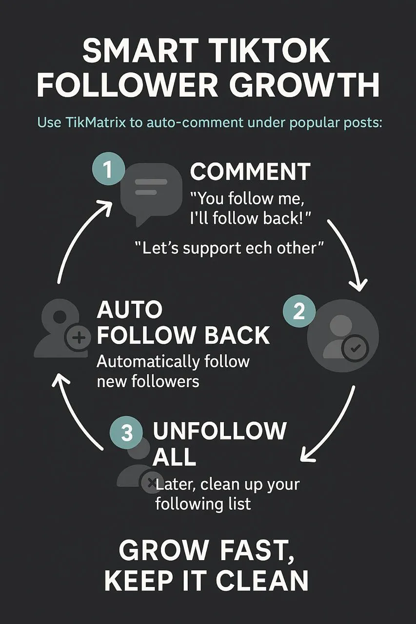 Crecimiento rápido de seguidores reales — TikMatrix