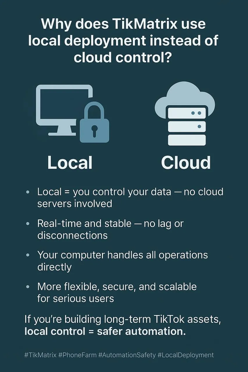 Local vs Cloud — Architecture TikMatrix